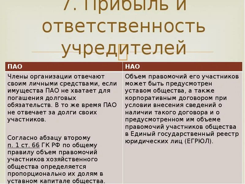 Акционеров общества непубличное. Публичное акционерное общество ответственность участников. ПАО ответственность участников. Непубличное акционерное общество ответственность. ПАО ответственность по обязательствам.