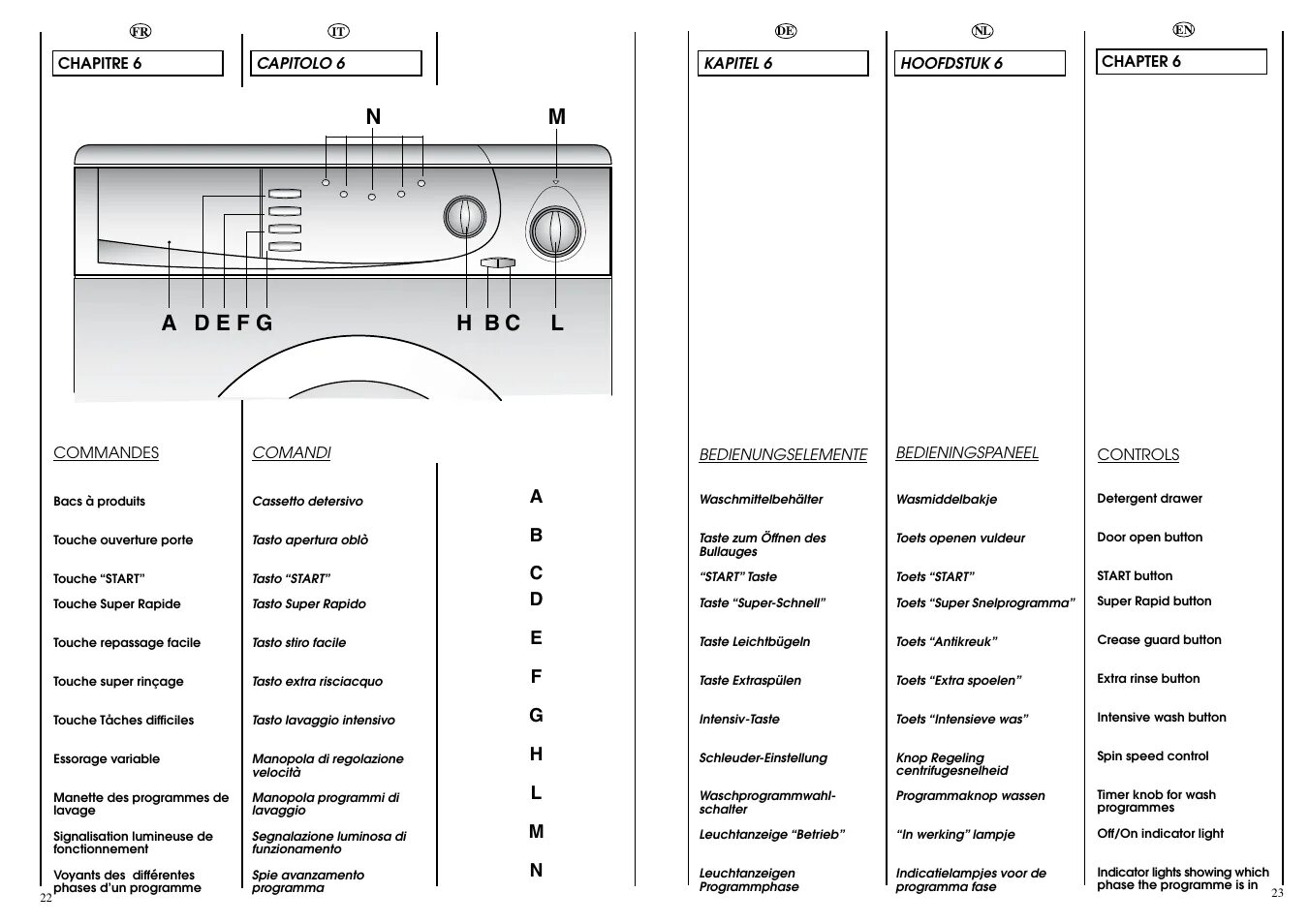 Candy CS2 085 Benutzerhandbuch Seite 12 / 41 Originalmodus Auch für: CS2 105, CS