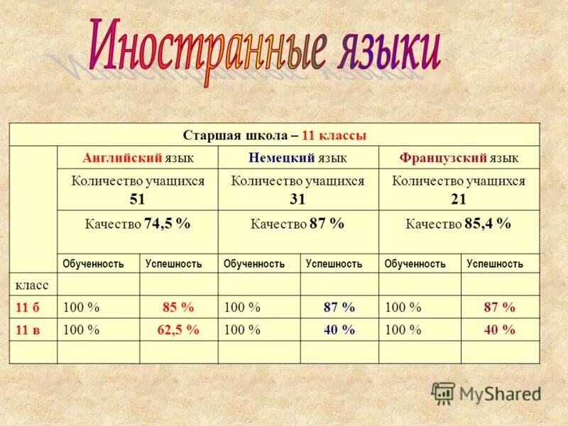сколько учеников в 11 классе. норматив количества учеников в классе. сколько учеников в 11 классе. количество учащихся. численность учащихся в школе.