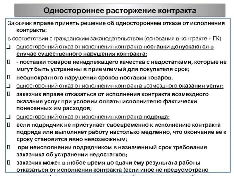 Одностороннее изменение условий обязательства. Основания для отказа от договора. Соглашение о расторжении договора. Расторжение договора в одностороннем порядке. Причины расторжения договора в одностороннем порядке.