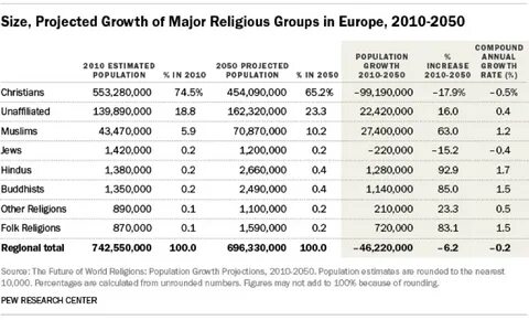 2050 2010