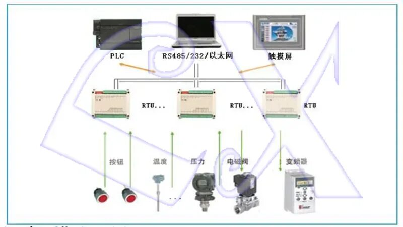 Протокол modbus rs485. Rs-485 (modbus), rs-232 (modbus). rs485 ethernet modbus. сенсорная панель modbus. modbus tcp реле.