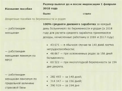Сколько платят уходя в декретный