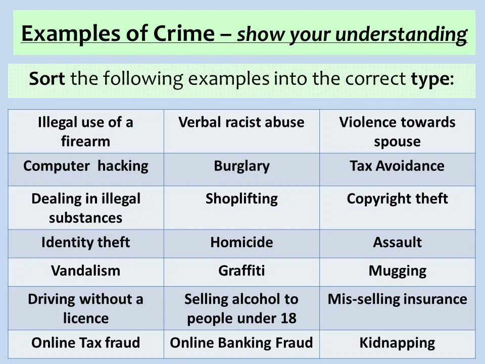 Here are more examples. Виды преступлений на английском. Crime таблица. Crime Criminal verb Table таблица. Crimes примеры.