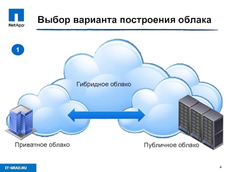 Развертывание облачного сервиса