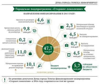 Выплата на оздоровление