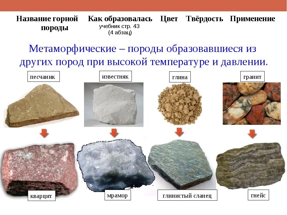 Основным компонентом минерала