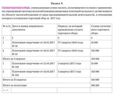 Сумма торгового сбора уменьшающая сумму налога