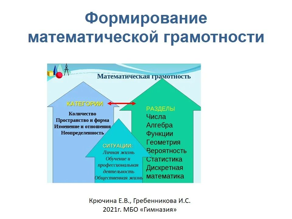Формирование основ математической грамотности. Формирование математической грамотности. математическая грамотность на уроках. развитие математической грамотности на уроках. формирование функциональной грамотности математическая грамотность.