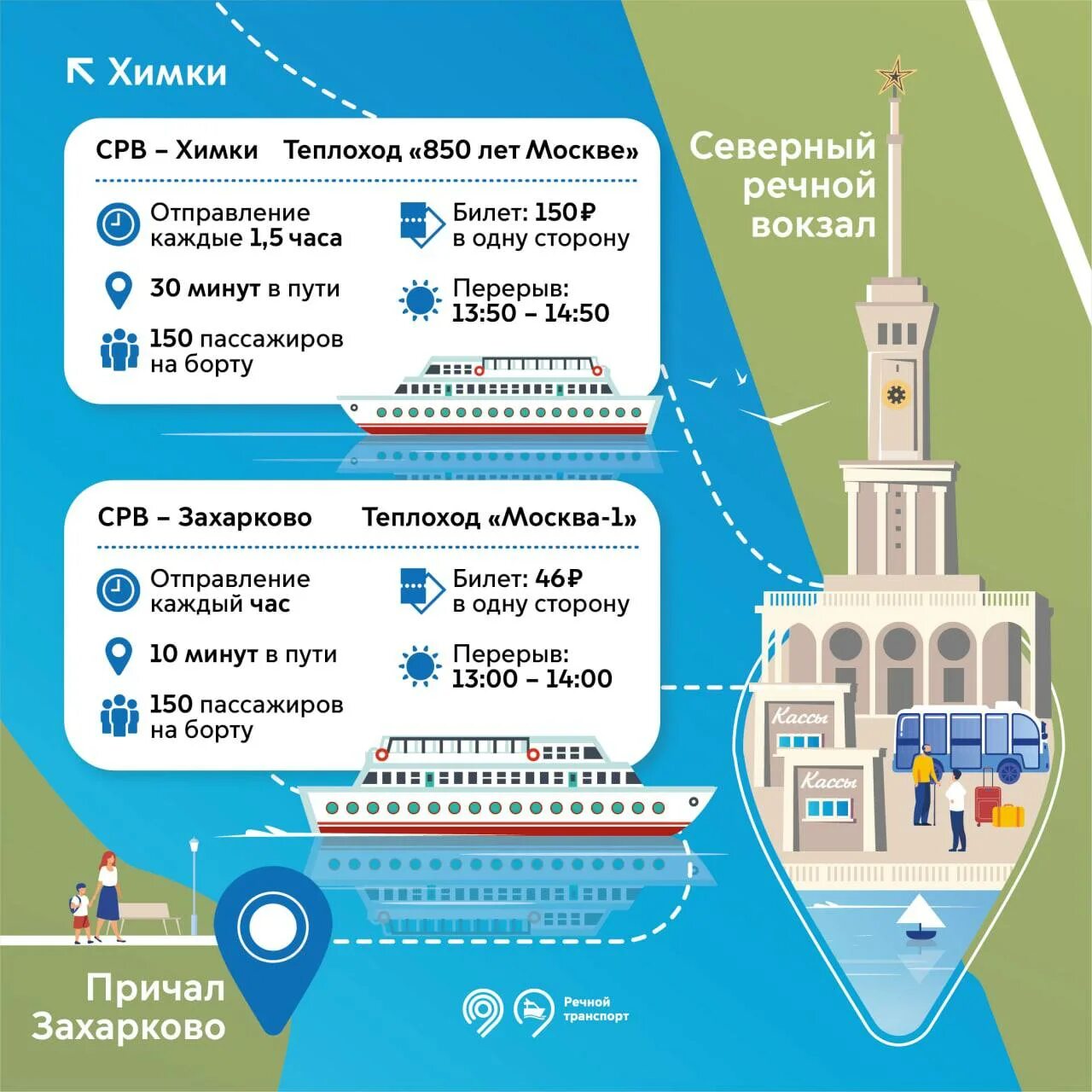 Карта москвы северный речной. Причал Северный Речной вокзал. Маршрут речного трамвайчика по Москве. Маршрут теплохода по Москве реке. Маршрут речного трамвайчика по Москве реке.