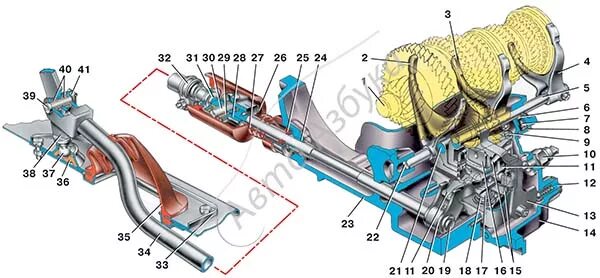 Механизм КПП ВАЗ 2109. КПП ВАЗ 2109 механизм переключения передач. Коробка передач ВАЗ 2109 механизм переключения. Механизм переключения КПП ВАЗ 2109.
