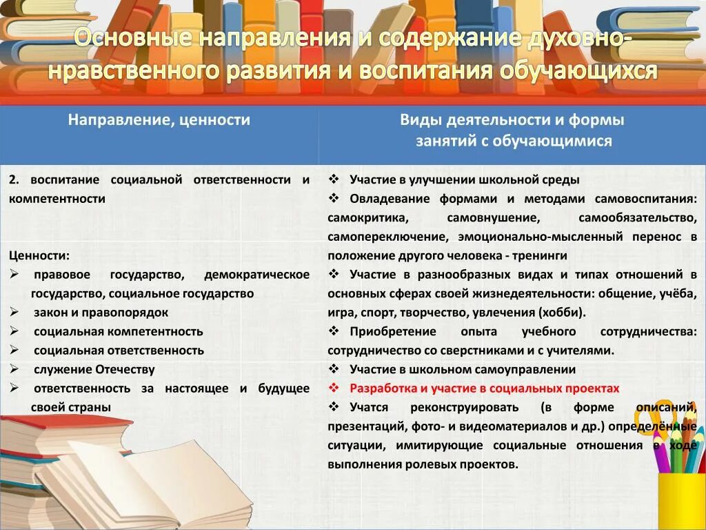Духовно нравственному воспитанию обучающихся. Направления воспитания и духовно нравственного развития обучающихся. направления содержания воспитания. основные направления содержания воспитания. основные направления нравственного воспитания.