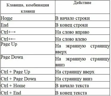Сочетание клавиш действия