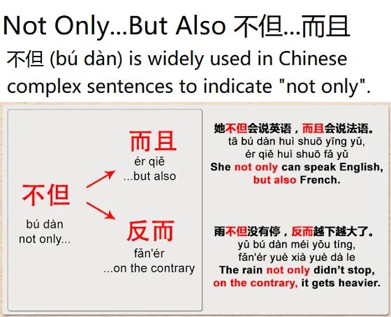 Предложения на китайском языке. Конструкция предложения в китайском языке. Китайские конструкции. Китайский язык.