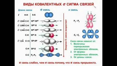 Пи связь это