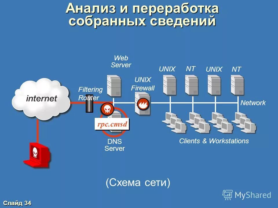 Internet filtering