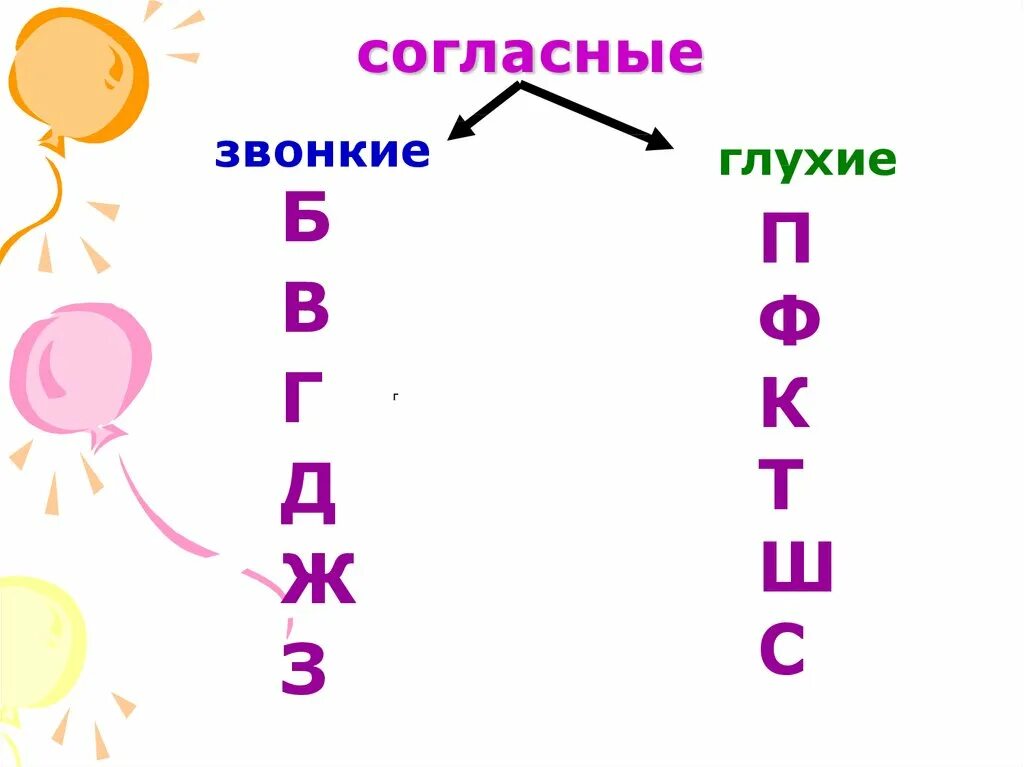 Повсюду звонкий. Правило глухие и звонкие согласные 2 класс. Правило звонкие и глухие согласные звуки 2 класс. Заонкие иглухие соглас. Звлнкие и глухие согла ные.