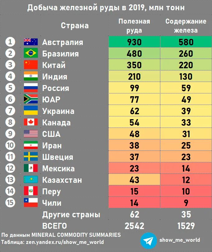 Железная руда в европе страны