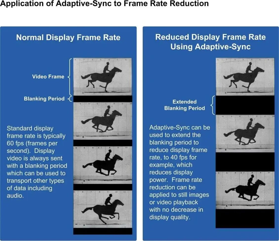 Adaptive sync в мониторе. Adaptive-sync.