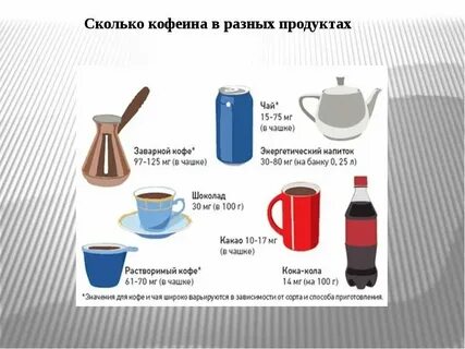 Сколько кофе на в чае