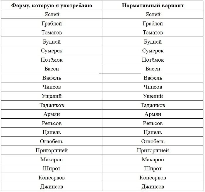 Ответы по родному 6 класс александрова. Таблицы из учебника Александрова русский язык. Родной русский язык 6 класс учебник Александрова ответы.