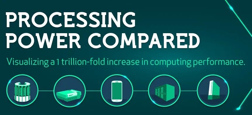 Processing power. Конференция business process tec. ici lca process мощность. money processing.