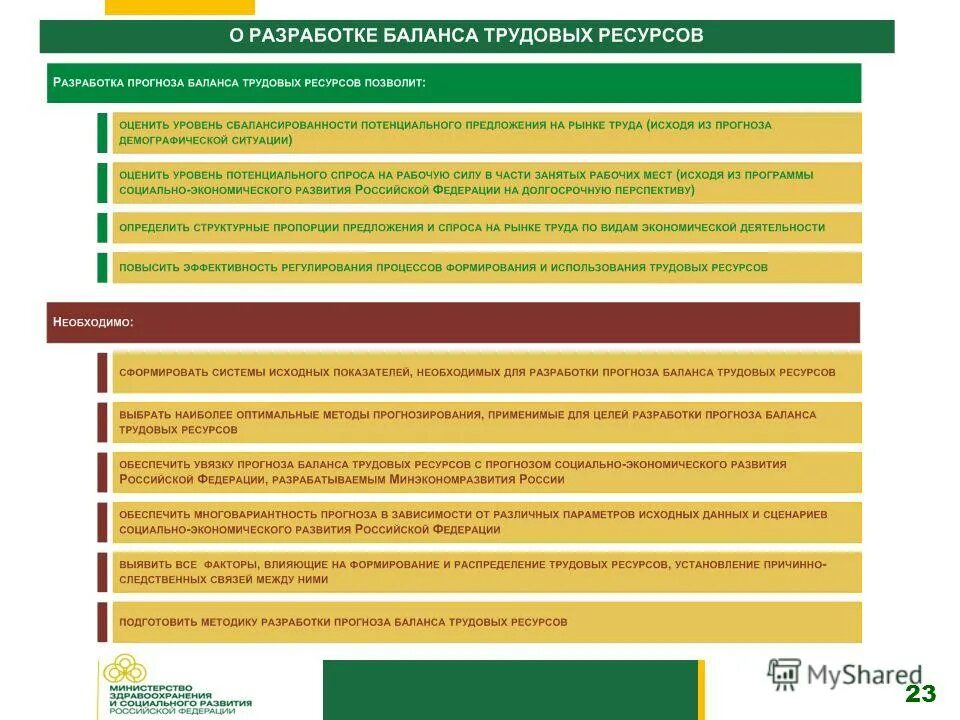 Ресурс прогнозов. Прогнозный баланс трудовых ресурсов в россии на 2002. методика разработки баланса трудовых ресурсов задачи.
