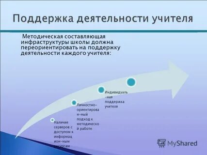 Поддерживающая активность