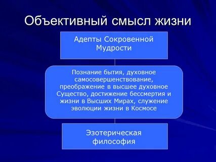 Бытие и познание