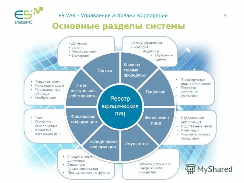 Eam (enterprise asset management). Система управления активами предприятия. Управление активами. Эффективность управления активами. Управление фондами и активами.