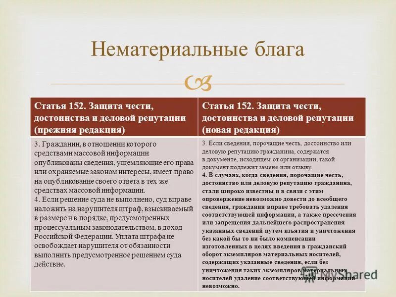 Защита чести и достоинства и деловой репутации. Способы защиты чести и достоинства. Право на честь. Честь достоинство и деловая репутация. Ст ук о защите чести и достоинства.