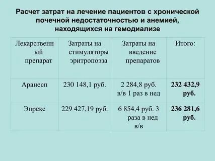 Сколько лежат в больнице с почками