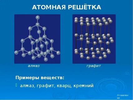Какая решетка у алмаза