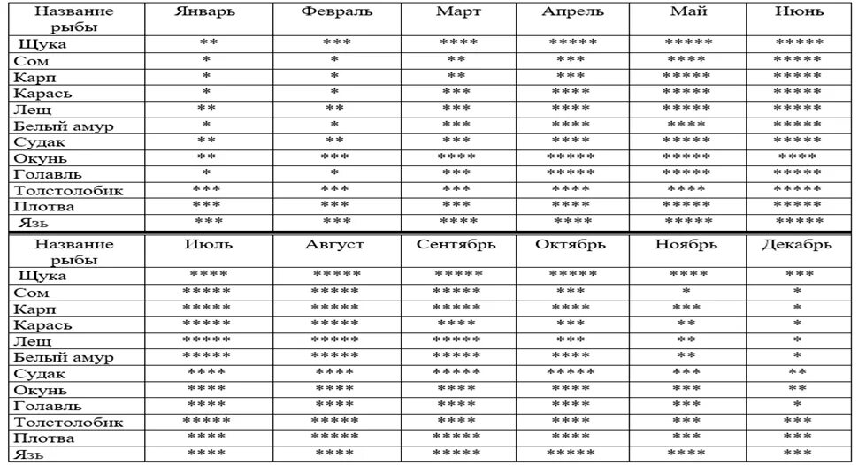 Календарь рыболова на 2023 год