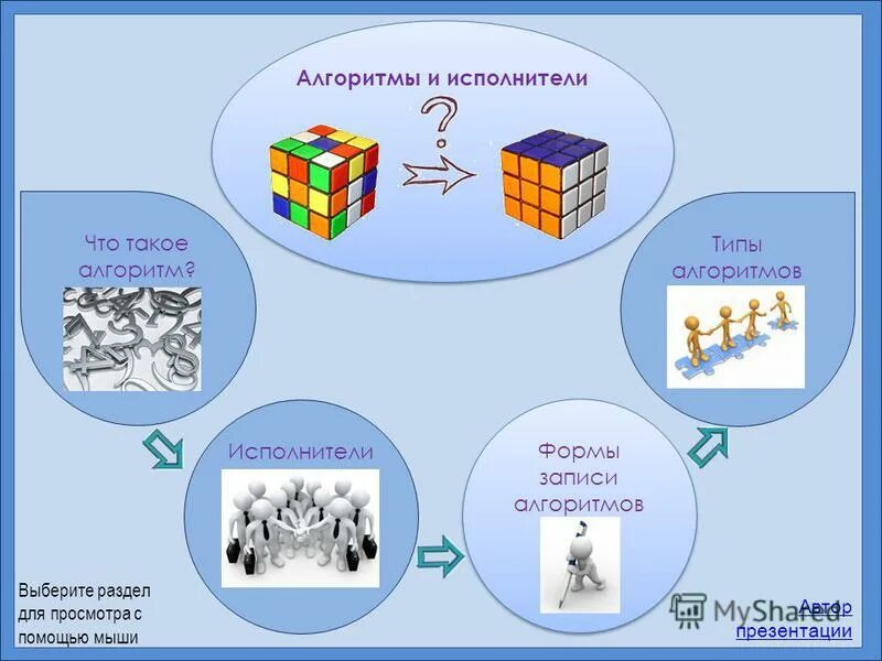 Презентация тема алгоритма. Презентация тема алгоритма