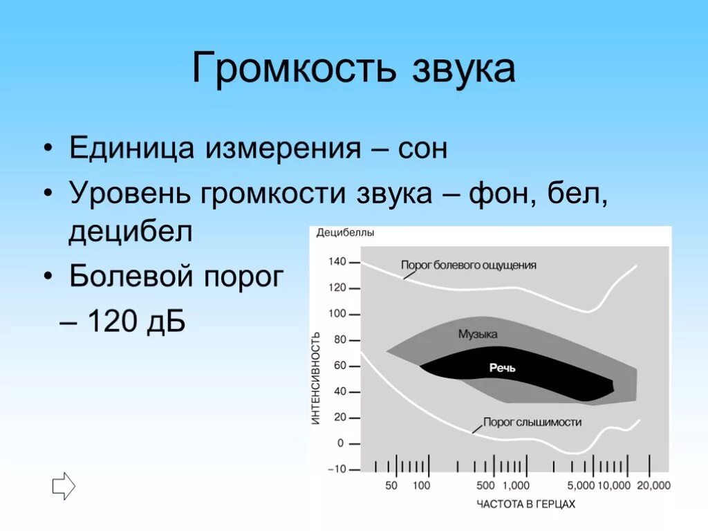 Единица уровня звука. Единица измерения громкости. Единица измерения громкости звука. Уровень громкости единицы измерения. Уровень громкости звука измеряется в.