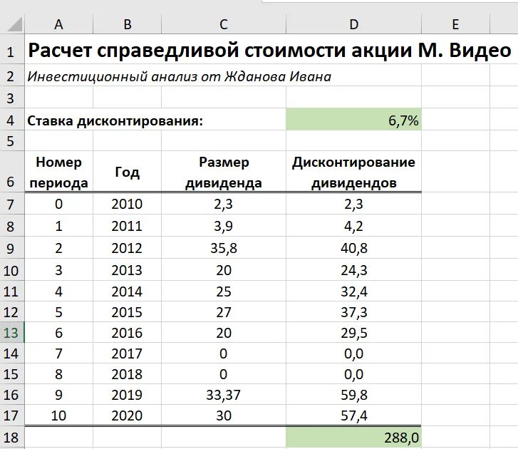 Как рассчитать дивиденды калькулятор. Как рассчитать дивиденды калькулятор