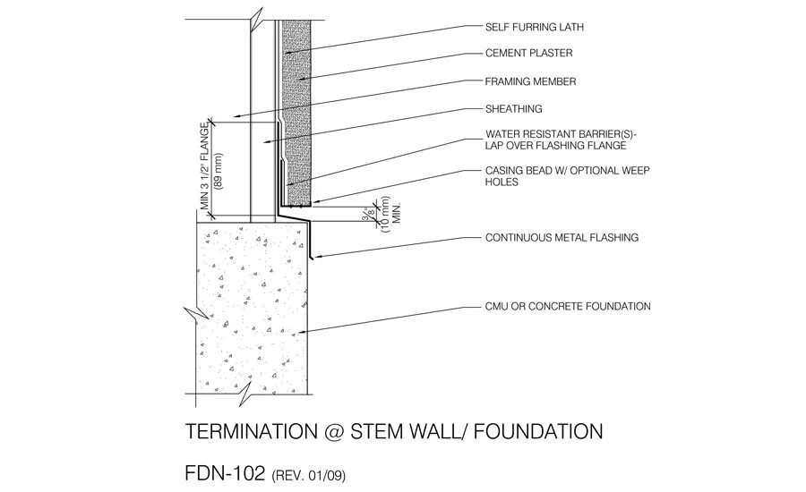 This detail. Termination details. bonding terminals for concrete foundations.