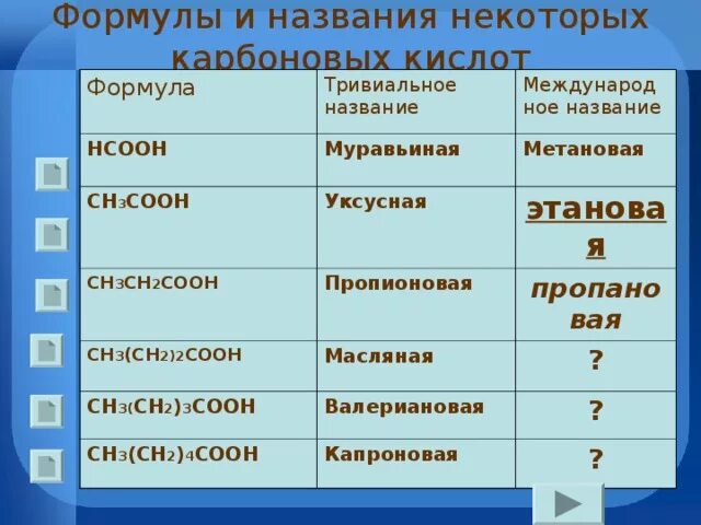 Сн3 сн2 соон название. Формулы и названия некоторых карбоновых кислот. Названия некоторых карбоновых кислот. Сн3сн2сн2соон. Сн3 соон название