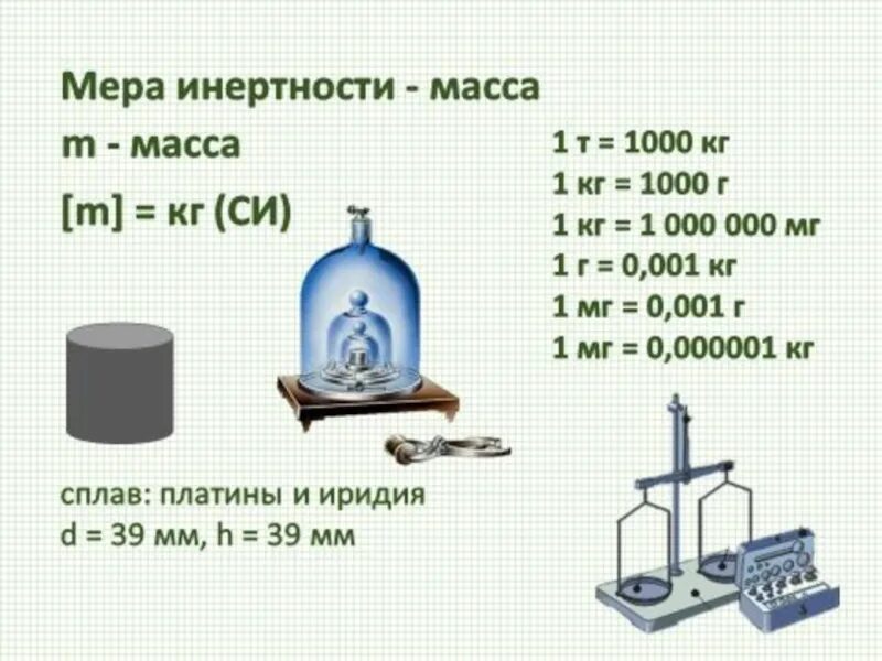 Мера инерции