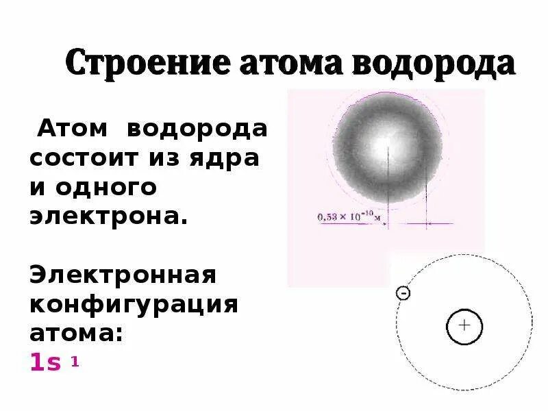 Изменилось ядро водорода. Схема ядра водорода. Схема построения атома водорода. Строение атома водорода 7 группы. Схема атома водорода химия.