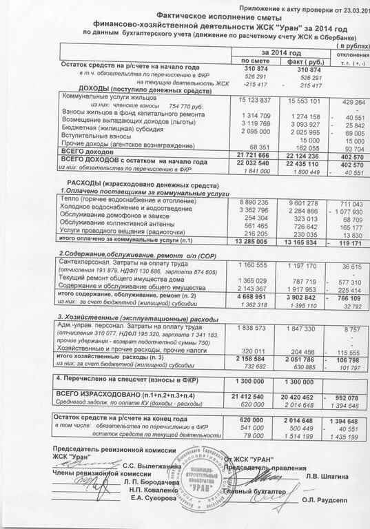 Акт проверки финансово-хозяйственной деятельности. Акт проведения ревизии финансово-хозяйственной деятельности образец. Образец акта ревизии финансово-хозяйственной деятельности. Образец акта ревизии финансово-хозяйственной деятельности. Акт проверки хозяйственной деятельности.