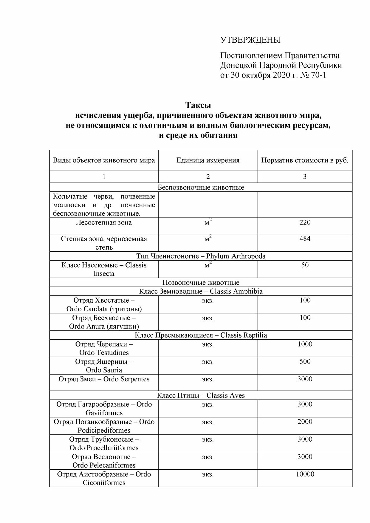 Таксы и методики исчисления. Таксы для исчисления ущерба по водным биологическим ресурсам. таксы для исчисления размера вреда причиненного охотничьим ресурсам. таксы для исчисления размера вреда. распоряжение правительства днр.