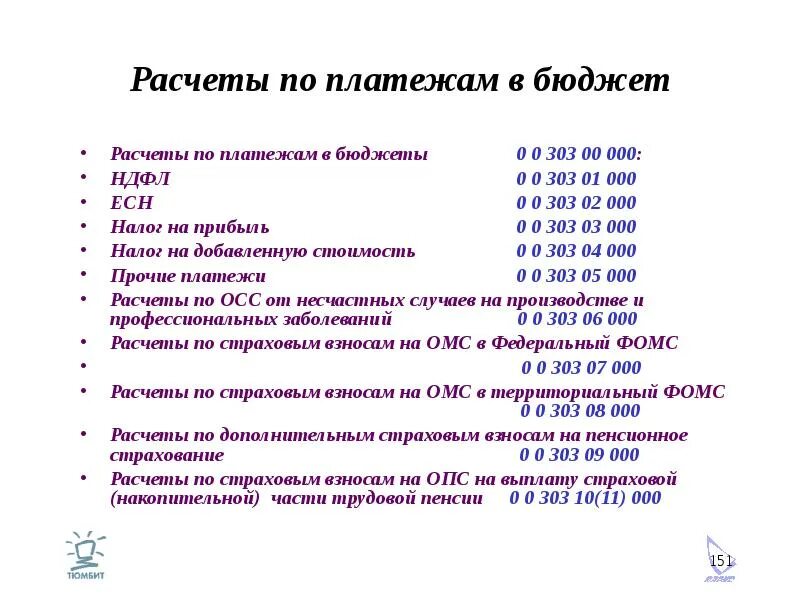 Счет 303 в бюджетном учете. Прочие платежи в бюджет. 303.05 По прочим платежам в бюджет. Расчеты по платежам в бюджеты это.