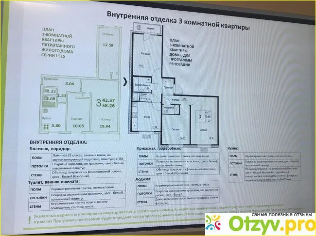Проекты 2 комнатных квартир по реновации Как оптимизировать пространство на кухне