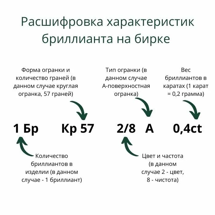 Характеристики бриллианта расшифровка. Расшифровка характеристик бриллианта на бирке. Характеристика бриллиантов на бирке. Расшифровка параметров бриллиантов. Расшифровать описание