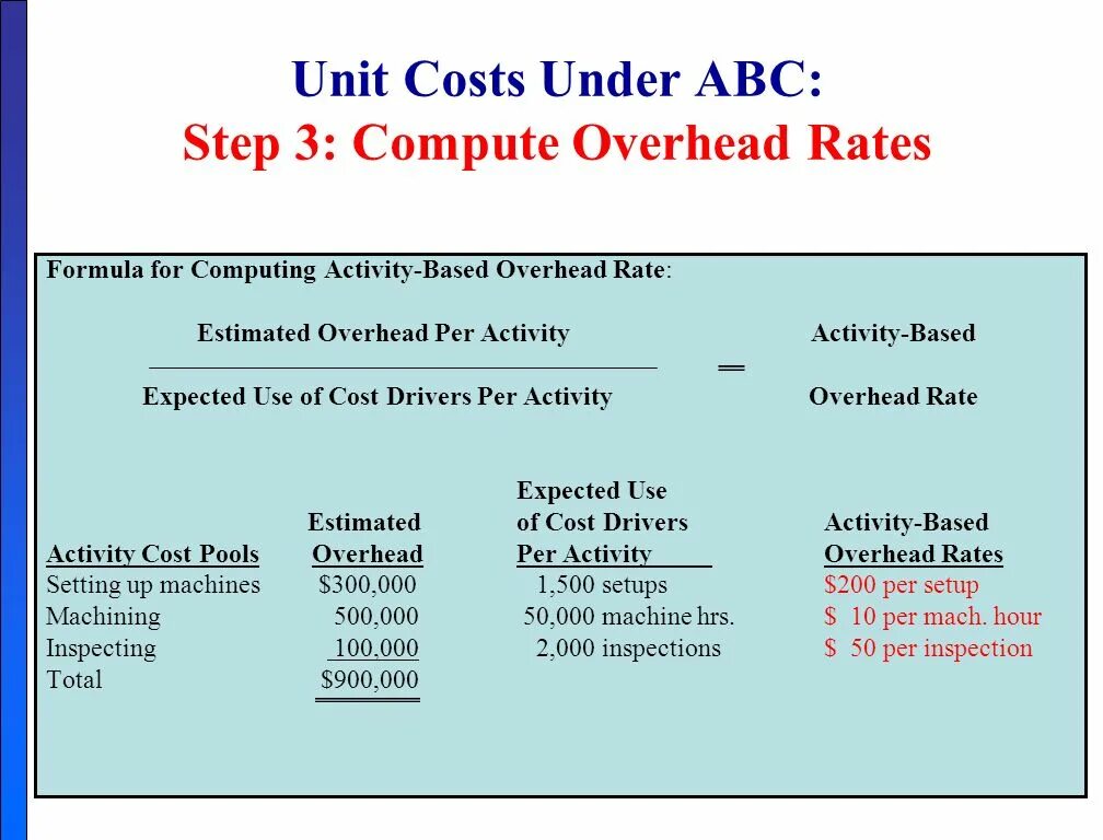 Recovery rate формула. Overhead absorption rate Formula. Overhead Formula. Activity rate формула. Activity rate