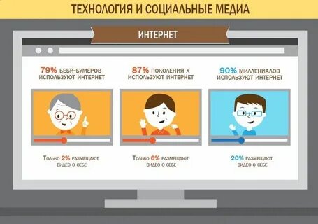 Comparing generation