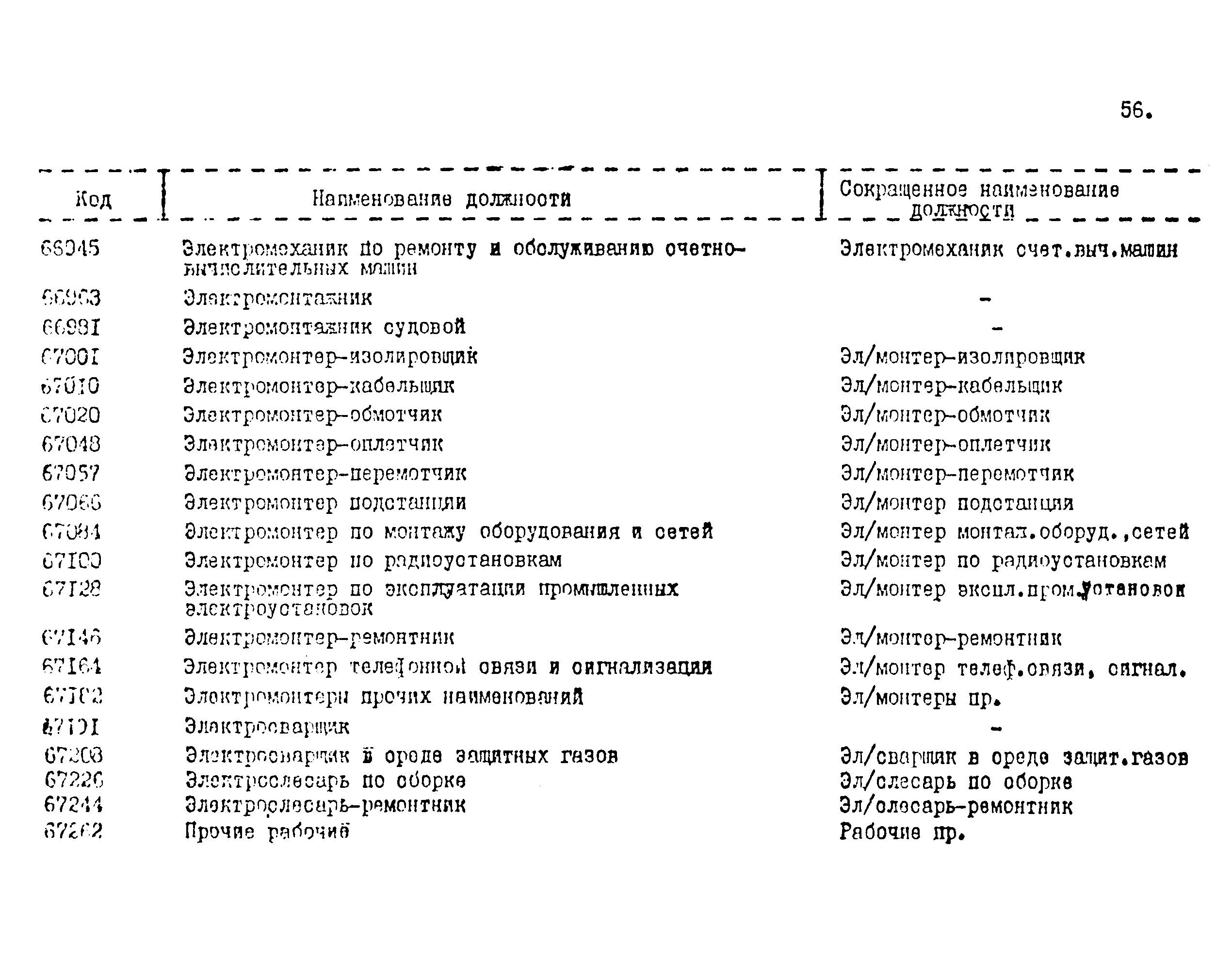 Справочник специальностей и профессий. Справочник должностей и профессий. Классификатор профессий и должностей. Коды должностей и профессий. Определяем код профессии