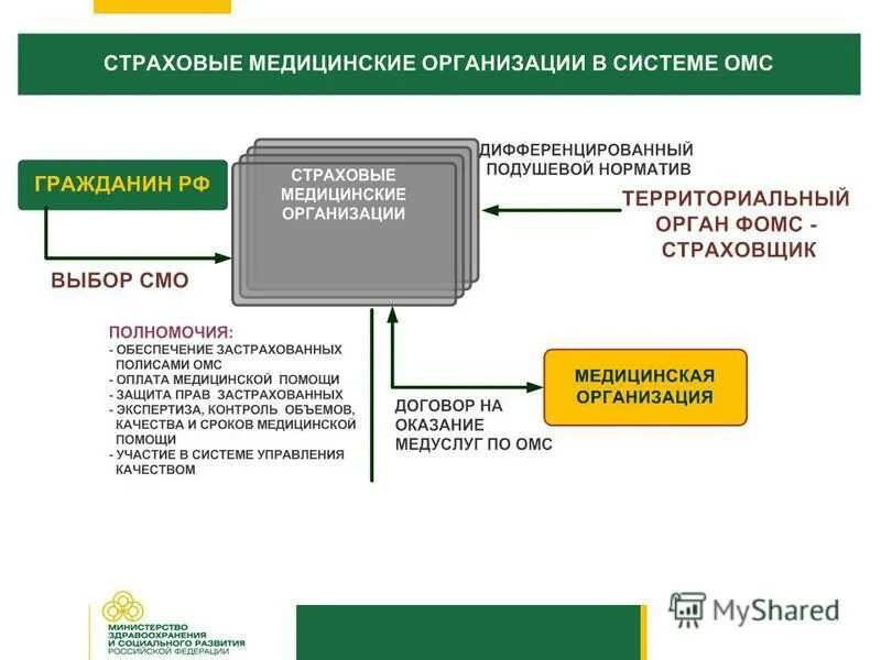 Перспективы развития медицинского